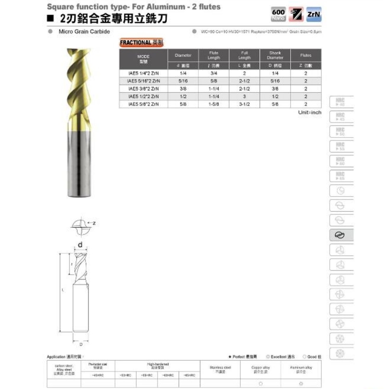 Instrument de prelucrare a aluminiului: instrumente de tăiere a aluminei de cabină pentru aluminiu